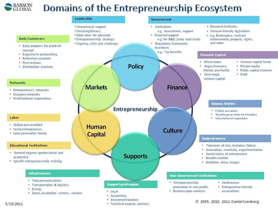  Examine This Report On Entrepreneur